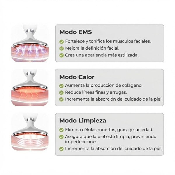 Aureva™ Dispositivo de Lifting Facial