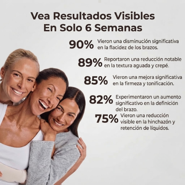 Aureva™ Dispositivo de Lifting Facial