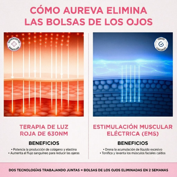 Aureva Eyelift