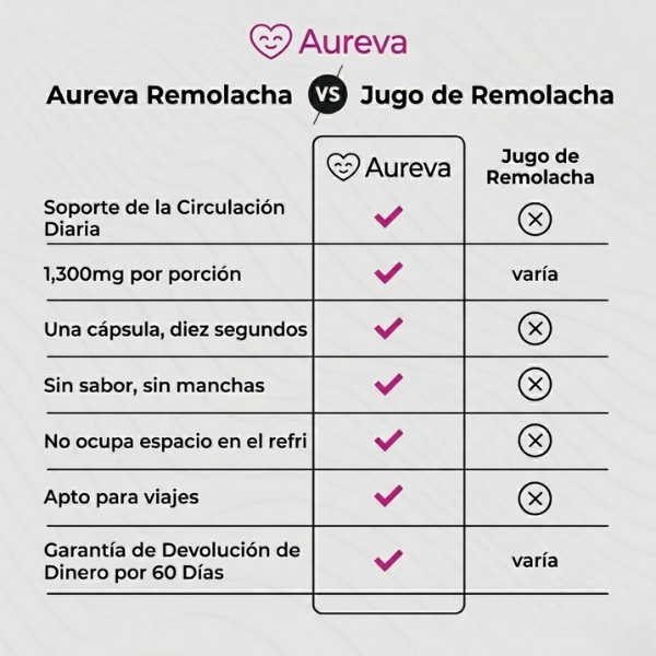 Betabel Aureva
