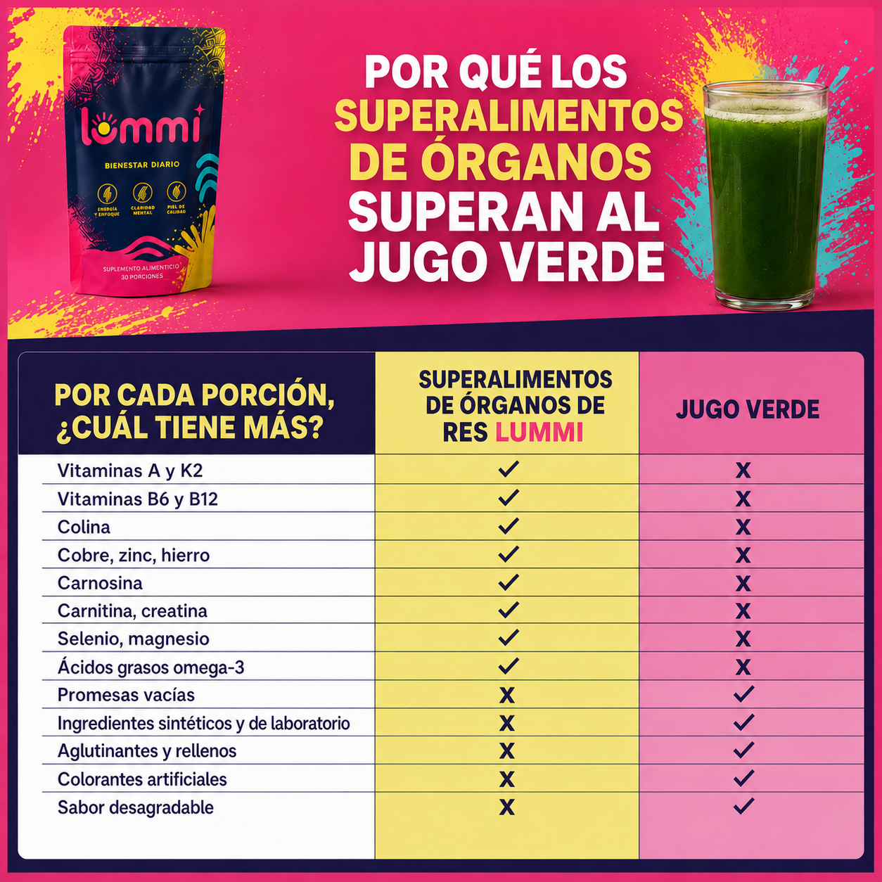 Aureva Órganos de Res