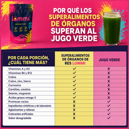 Aureva Órganos de Res