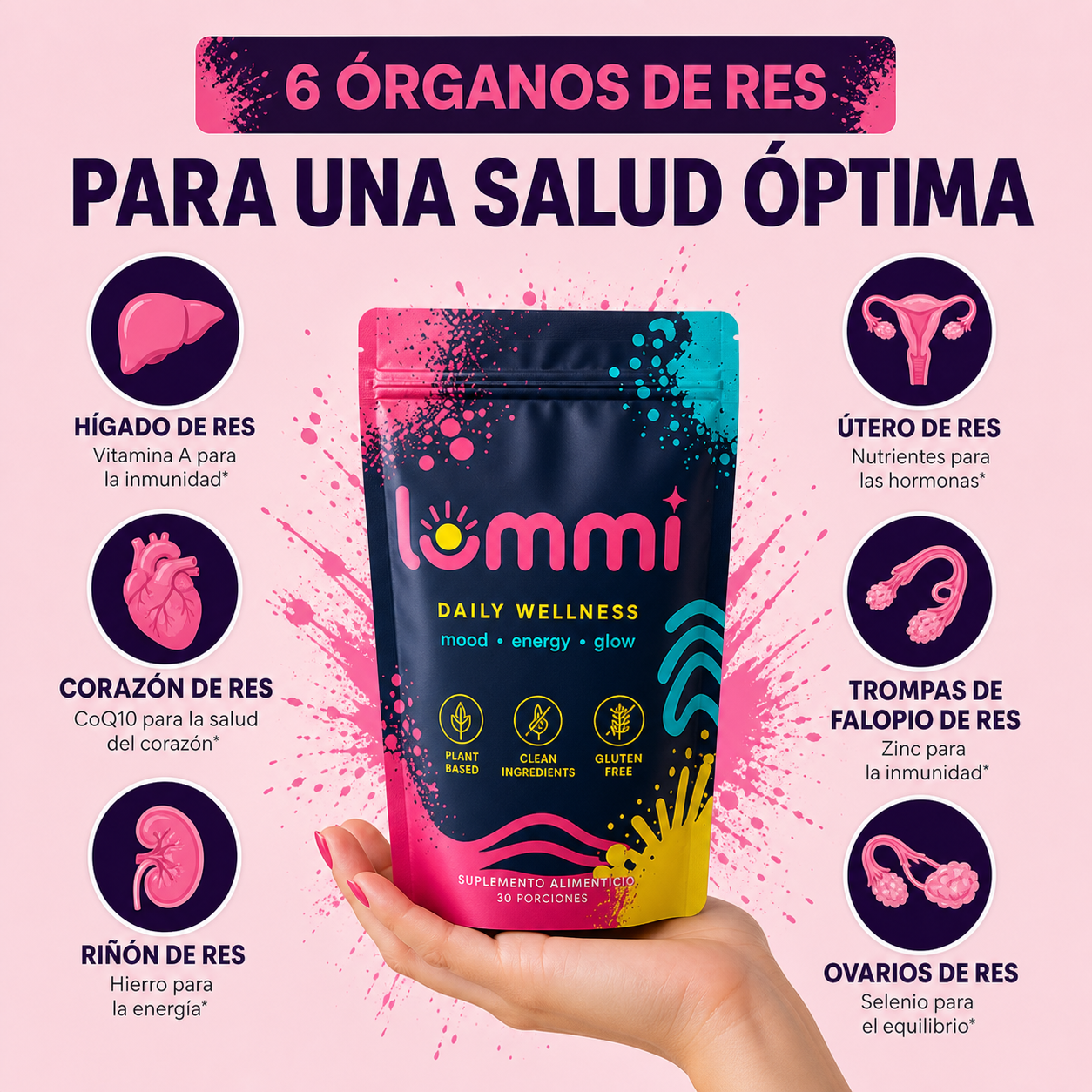 Aureva Órganos de Res