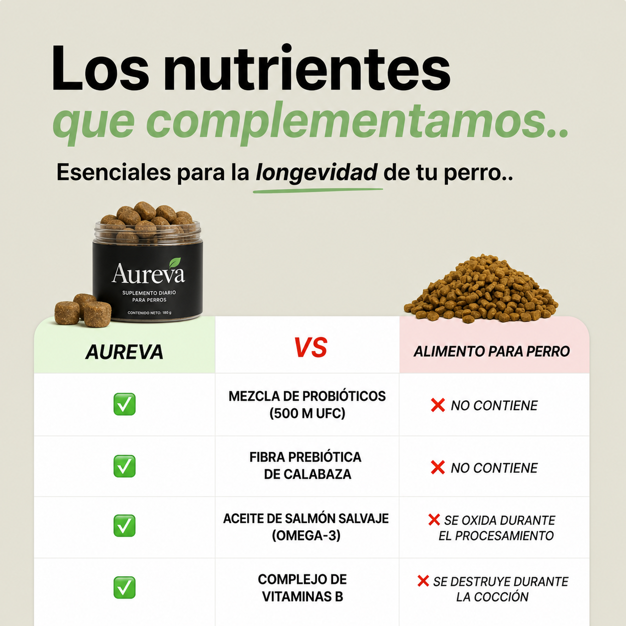 Aureva Masticable de Nutrición Diario para Perros